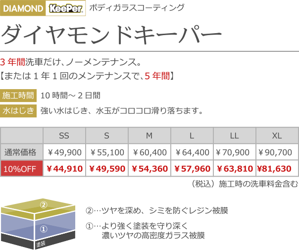 ダイヤモンドキーパー