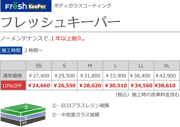 フレッシュキーパー