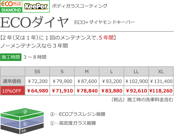 ECOダイヤ